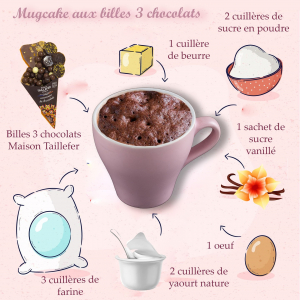 • 𝐑𝐄𝐂𝐄𝐓𝐓𝐄 •
Aujourd'hui, nous vous proposons une recette simple, 𝐦𝐮𝐠 𝐜𝐚𝐤𝐞 𝐚𝐯𝐞𝐜 𝐧𝐨𝐬 𝐛𝐢𝐥𝐥𝐞𝐬 𝟑 𝐜𝐡𝐨𝐜𝐨𝐥𝐚𝐭𝐬 !

Commencez par faire fondre le beurre au micro-ondes à puissance moyenne durant 30 secondes.
Ajoutez tous les autres ingrédients et mélangez. 
Ajoutez une poignée de nos billes de céréales 3 chocolats et faire cuire 2 minutes au micro-ondes à 800W.

C'est prêt ! 😋

#recipe #recette #recettefacile #mug #mugcake #chocolat #chocolate #maisontaillefer #christmascake #gourmandise #recipeoftheday #recipes #easy #easyrecipes #france #southoffrance #madeinfrance #rapide #recetterapide #cake #easyrecipe #explore #coffee #explorepage #savoirfaire #choco #chocolovers #yummy #chocolatecake #cuisinerapide